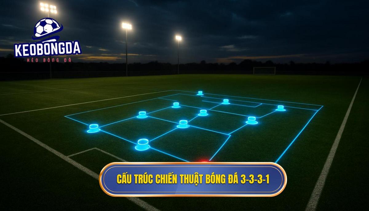 Cấu trúc nền tảng của Chiến thuật bóng đá 3-3-3-1