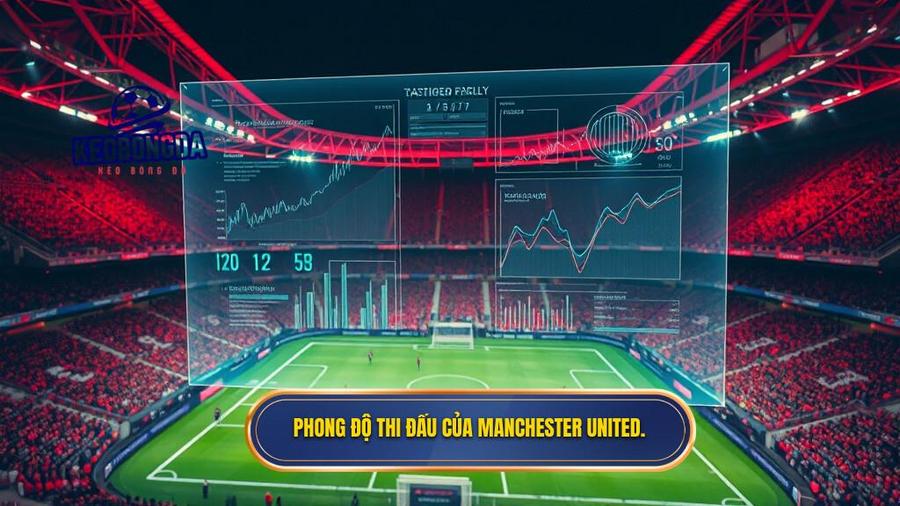 Phong độ thi đấu của Manchester United.