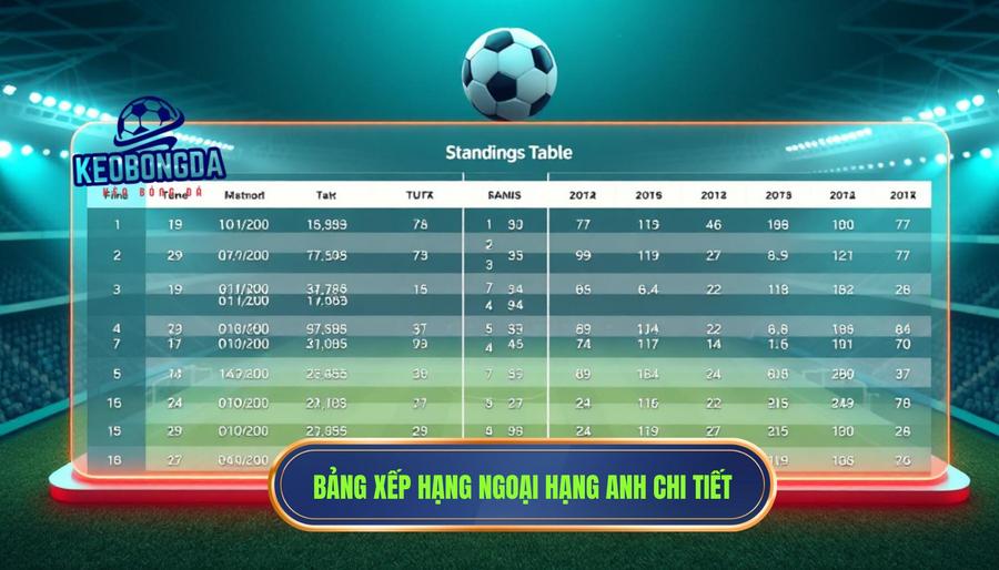 Bảng xếp hạng Ngoại hạng Anh hôm nay: Toàn cảnh cuộc đua nghẹt thở tại xứ sở sương mù 2 Cấu trúc và các chỉ số trong Bảng xếp hạng Ngoại hạng Anh